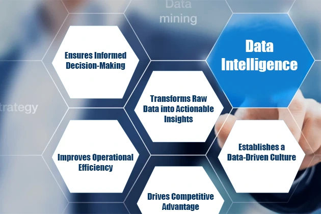 Leadership Data Insight