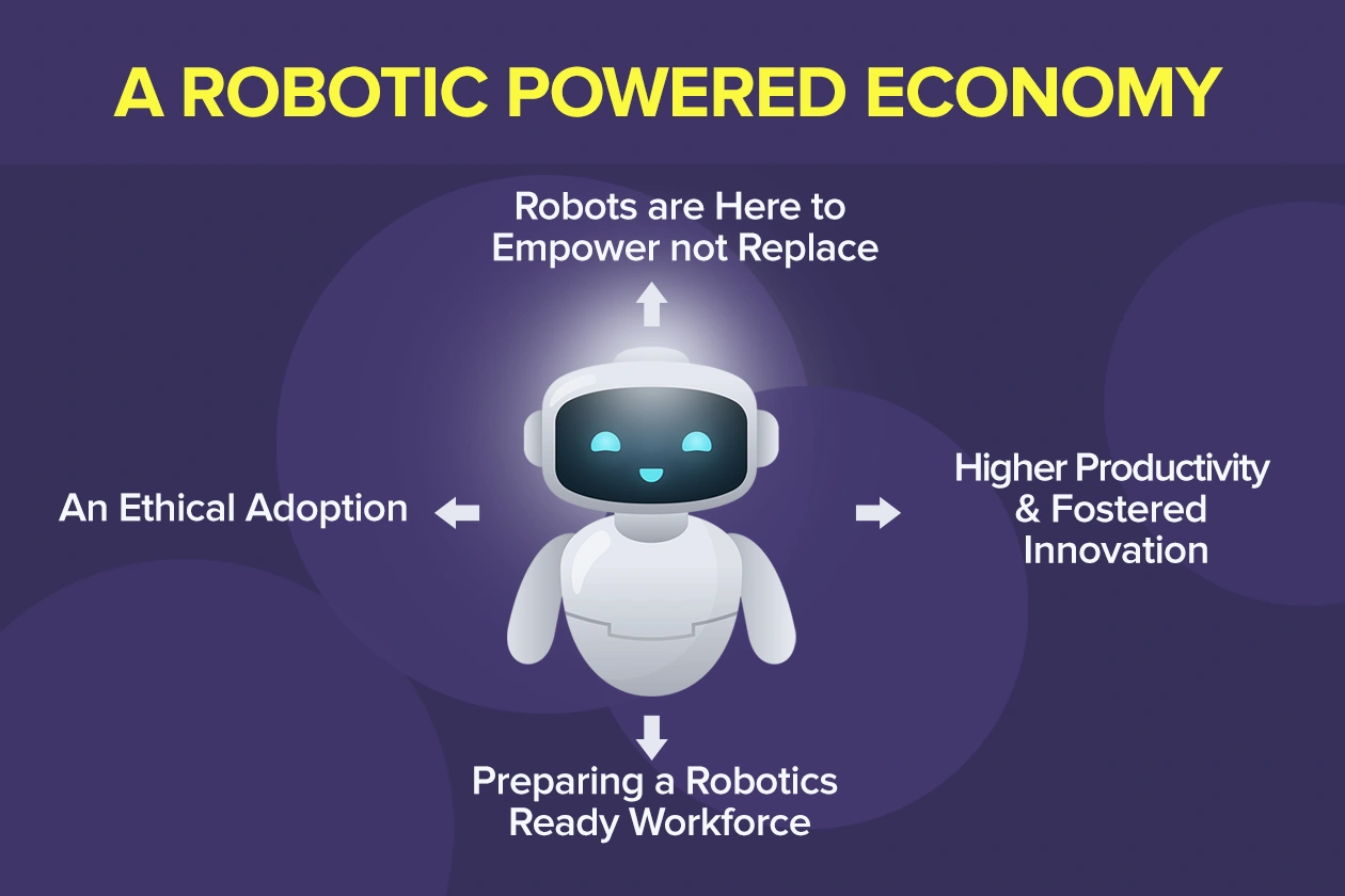 Robots and humans working together