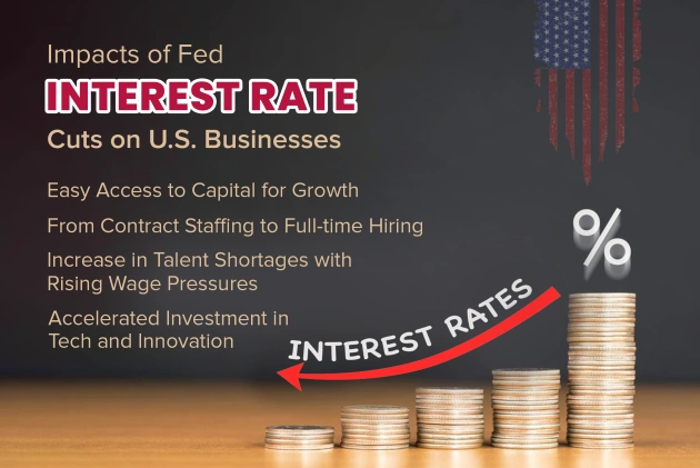 How Federal Interest Rates Impact U.S. Businesses?